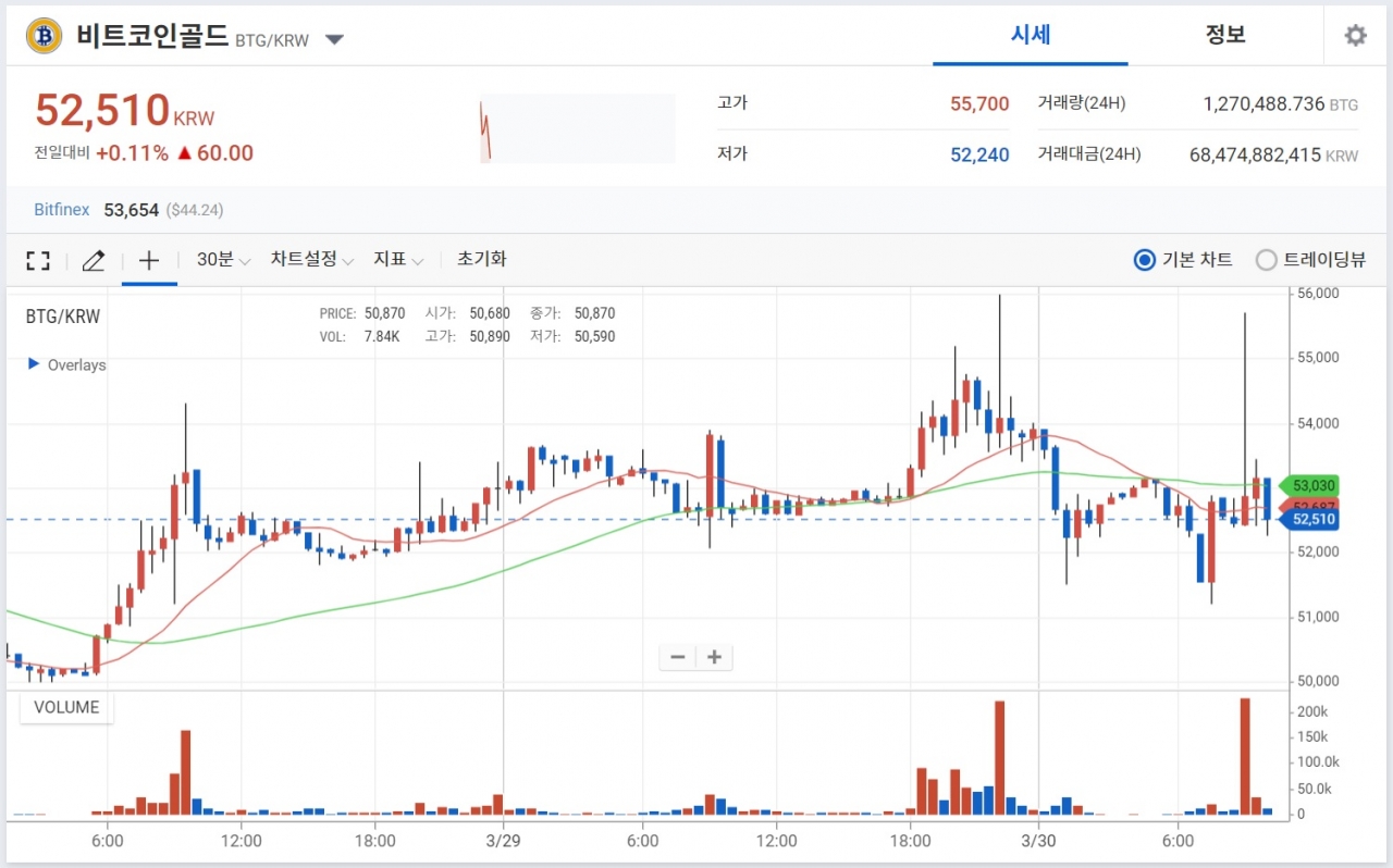 특집] 이더리움은 시한부? 다음 채굴할 코인은 바로 이것! < 컴퓨팅 뉴스 < 컴퓨팅 < 기사본문 - 아이러브PC방