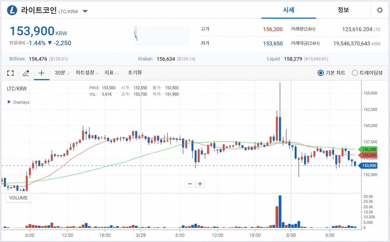 특집] 이더리움은 시한부? 다음 채굴할 코인은 바로 이것! < 컴퓨팅 뉴스 < 컴퓨팅 < 기사본문 - 아이러브PC방