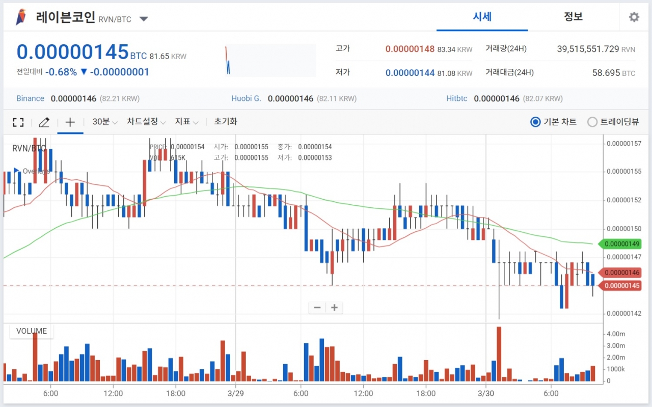 특집] 이더리움은 시한부? 다음 채굴할 코인은 바로 이것! < 컴퓨팅 뉴스 < 컴퓨팅 < 기사본문 - 아이러브PC방