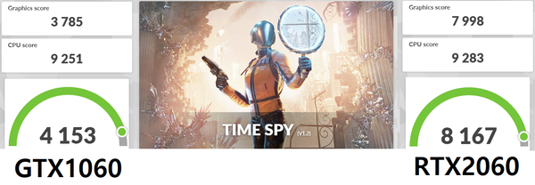 3DMark - Time Spy 테스트