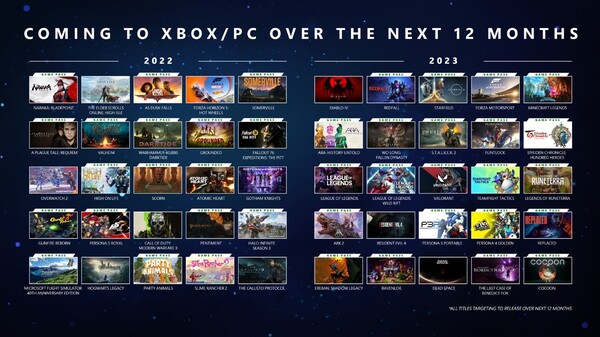 Xbox 게임패스의 2022~2023년 입점 예정 게임들.