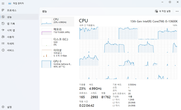 최신 CPU의 동작 클럭은 5.0GHz 이상으로 높아졌다