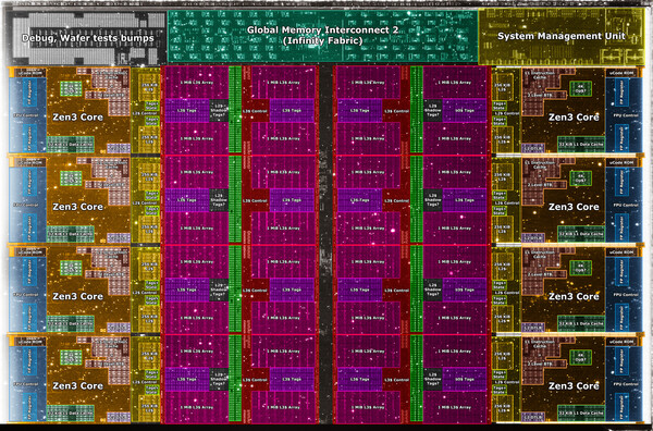 R7 5800X3D CPU의 다이 아키텍처