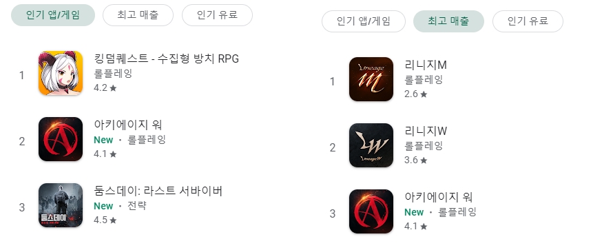 3월 24일 정오 기준 '아키에이지 워'가 기록한 구글플레이 스토어 인기/매출 순위