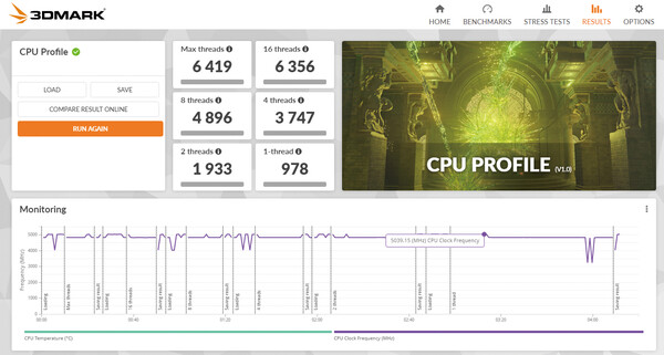 3DMark CPU 프로파일 점수